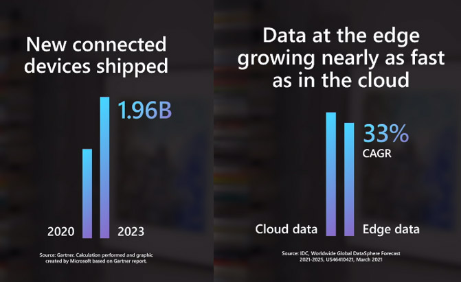 Australia | Key Takeaways - Microsoft Inspire 2021