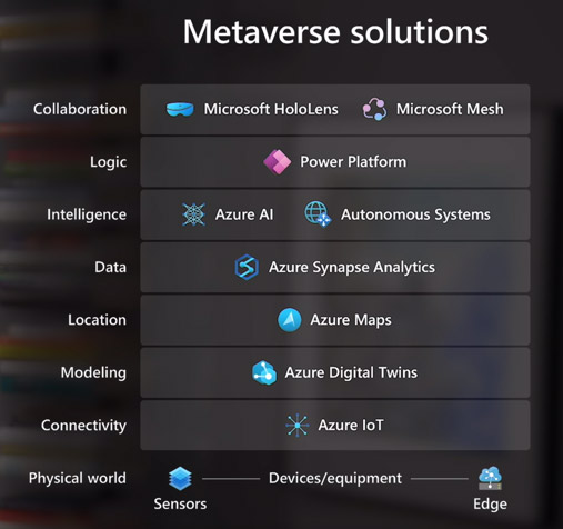 Australia | Key Takeaways - Microsoft Inspire 2021