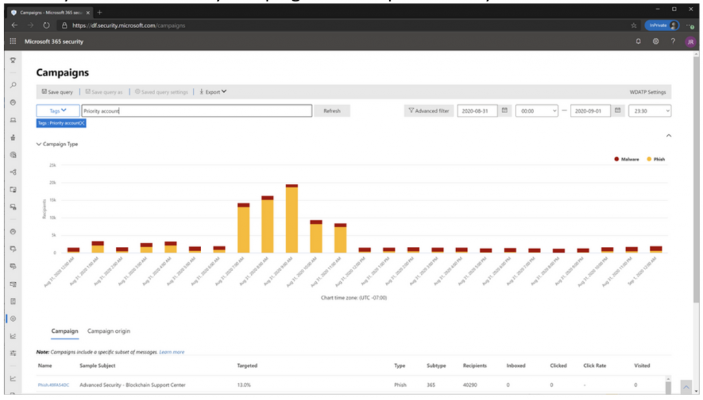 Australia | Microsoft Priority Accounts