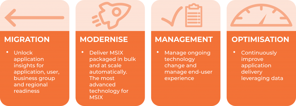 migration-modernise-management-optimisation-rimo3-infographic Australia|Rimo3