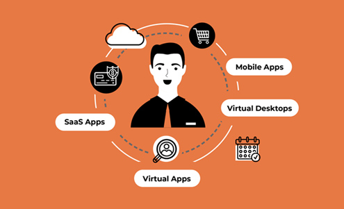 Australia | Software Solutions for Hardware Problems