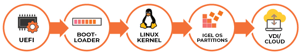 Software Solutions for Hardware Problems Australia | Software Solutions for Hardware Problems