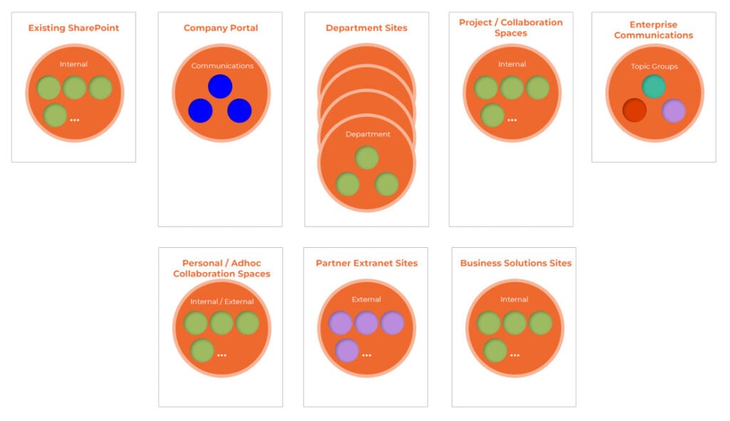 Australia | Information Architecture – Part 3: Supporting User Adoption