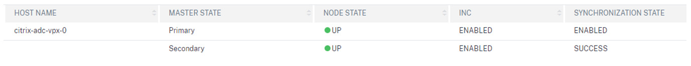 Australia | Deploying Citrix ADCs in Microsoft Azure – ADC HA Availability Set