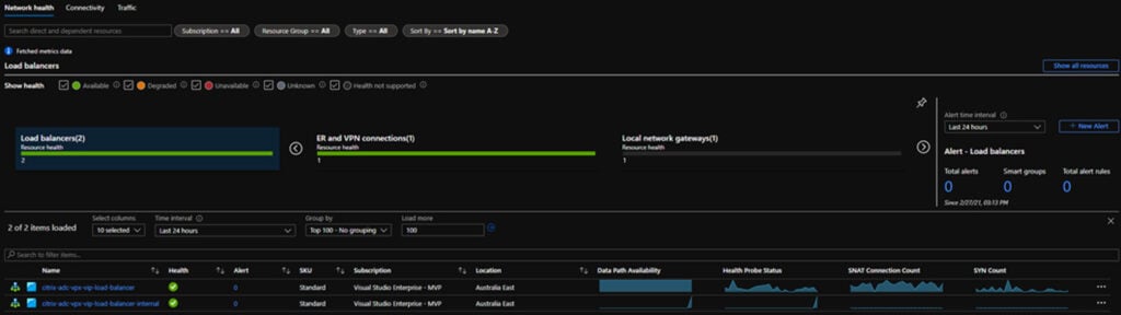 Australia | Deploying Citrix ADCs in Microsoft Azure – ADC HA Availability Set