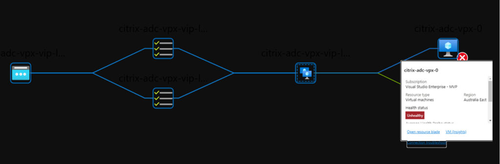 Australia | Deploying Citrix ADCs in Microsoft Azure – ADC HA Availability Set