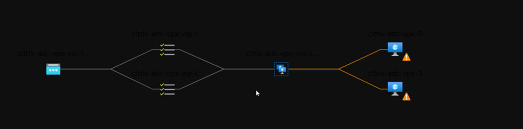 Australia | Deploying Citrix ADCs in Microsoft Azure – ADC HA Availability Set