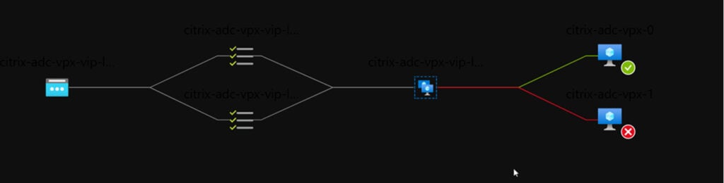 Australia | Deploying Citrix ADCs in Microsoft Azure – ADC HA Availability Set