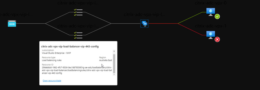 Australia | Deploying Citrix ADCs in Microsoft Azure – ADC HA Availability Set