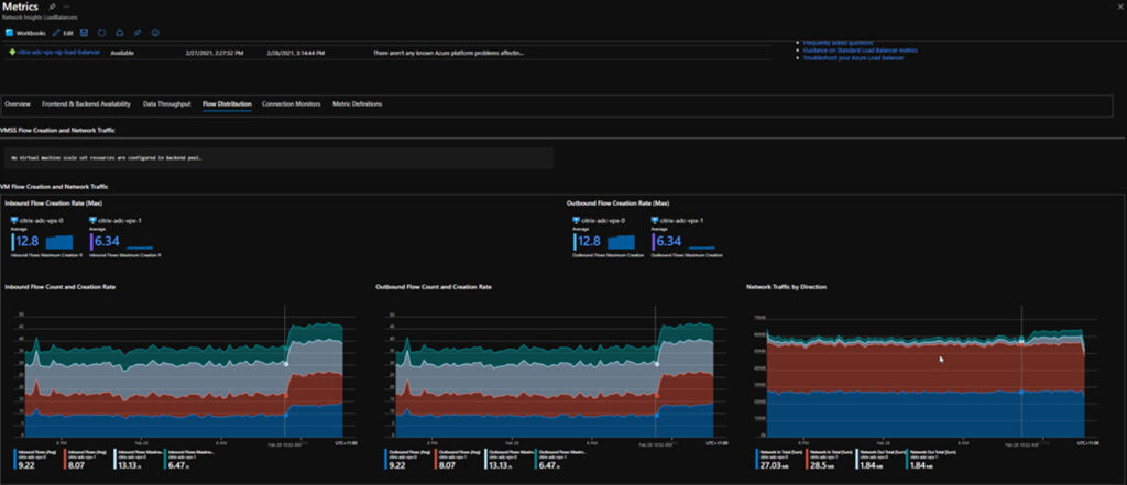 Australia | Deploying Citrix ADCs in Microsoft Azure – ADC HA Availability Set