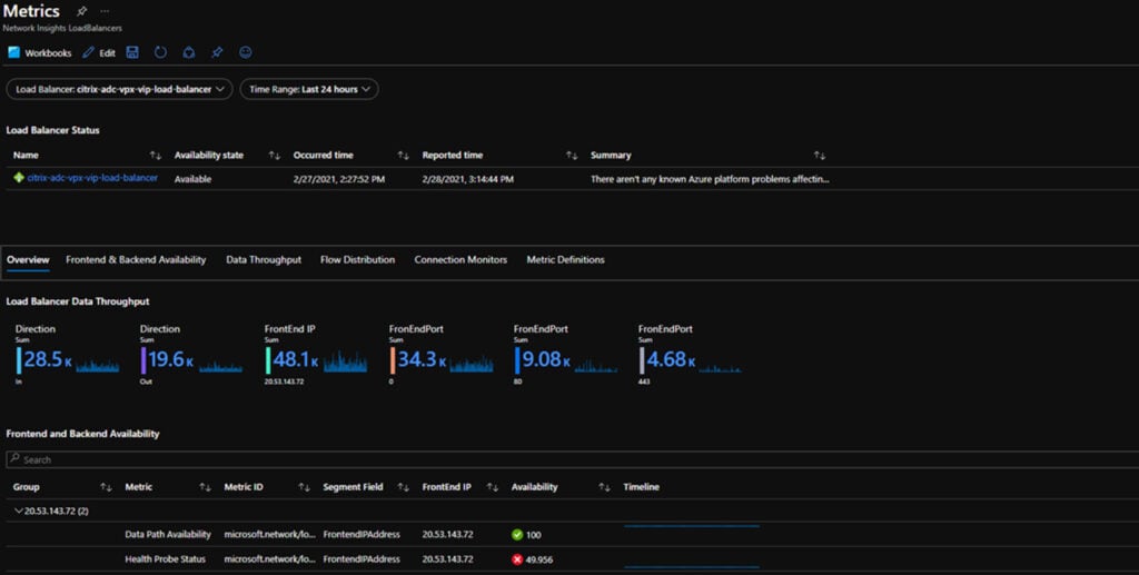 Australia | Deploying Citrix ADCs in Microsoft Azure – ADC HA Availability Set