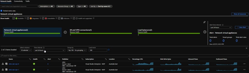 Australia | Deploying Citrix ADCs in Microsoft Azure – ADC HA Availability Set