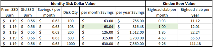 Australia | Enhancing Citrix MCS and Microsoft Azure – Part 1: Identity Disk Cost Optimisation