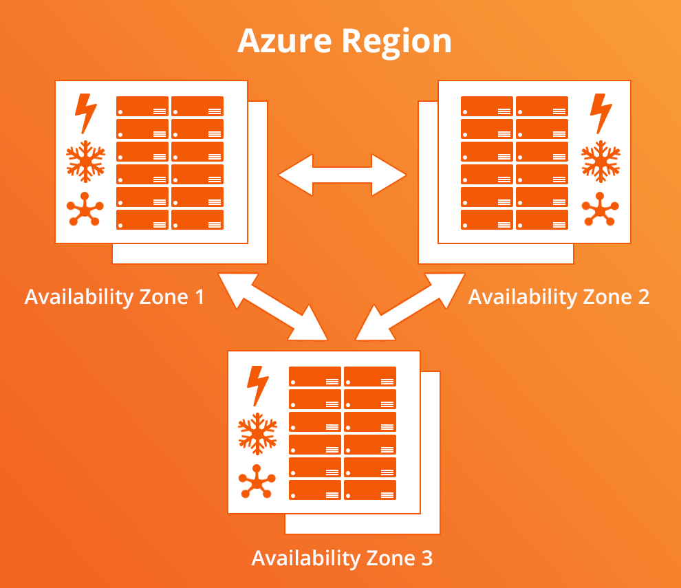 Australia | Azure Load Balancer Breaks the Internet