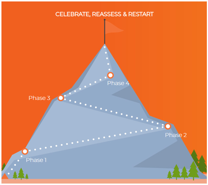 image-9_33 Australia | Why Every Advisory Engagement Should Begin with Understanding the Clients Vision