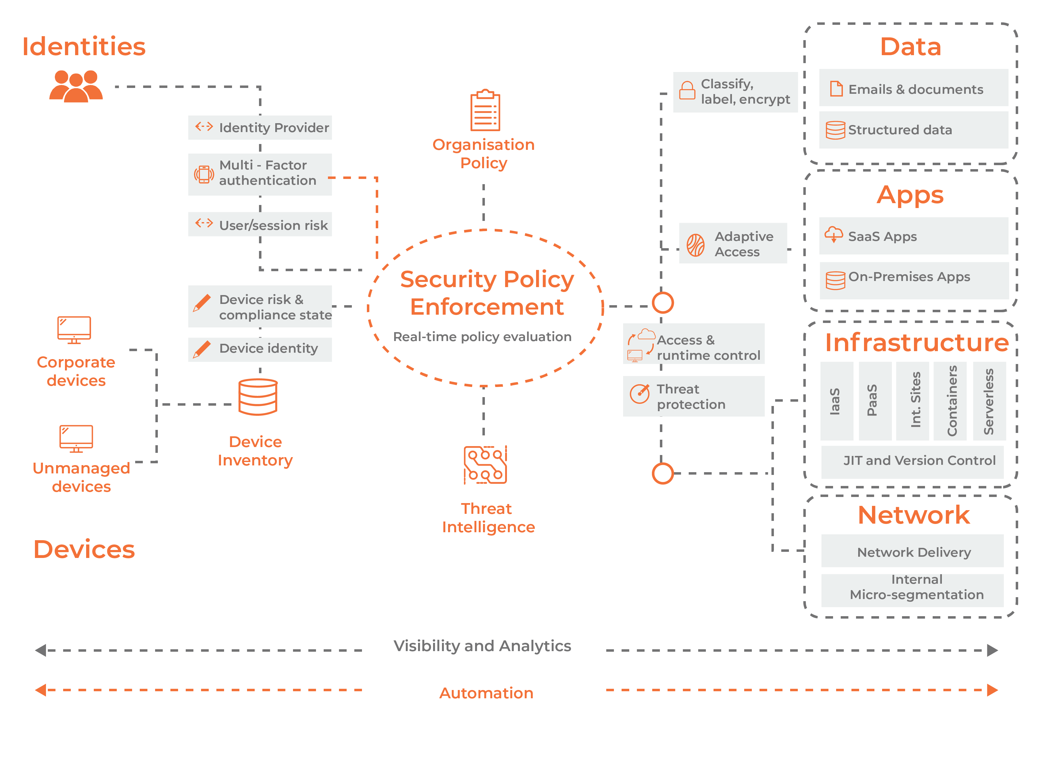 Australia | The Ultimate Guide to Zero Trust