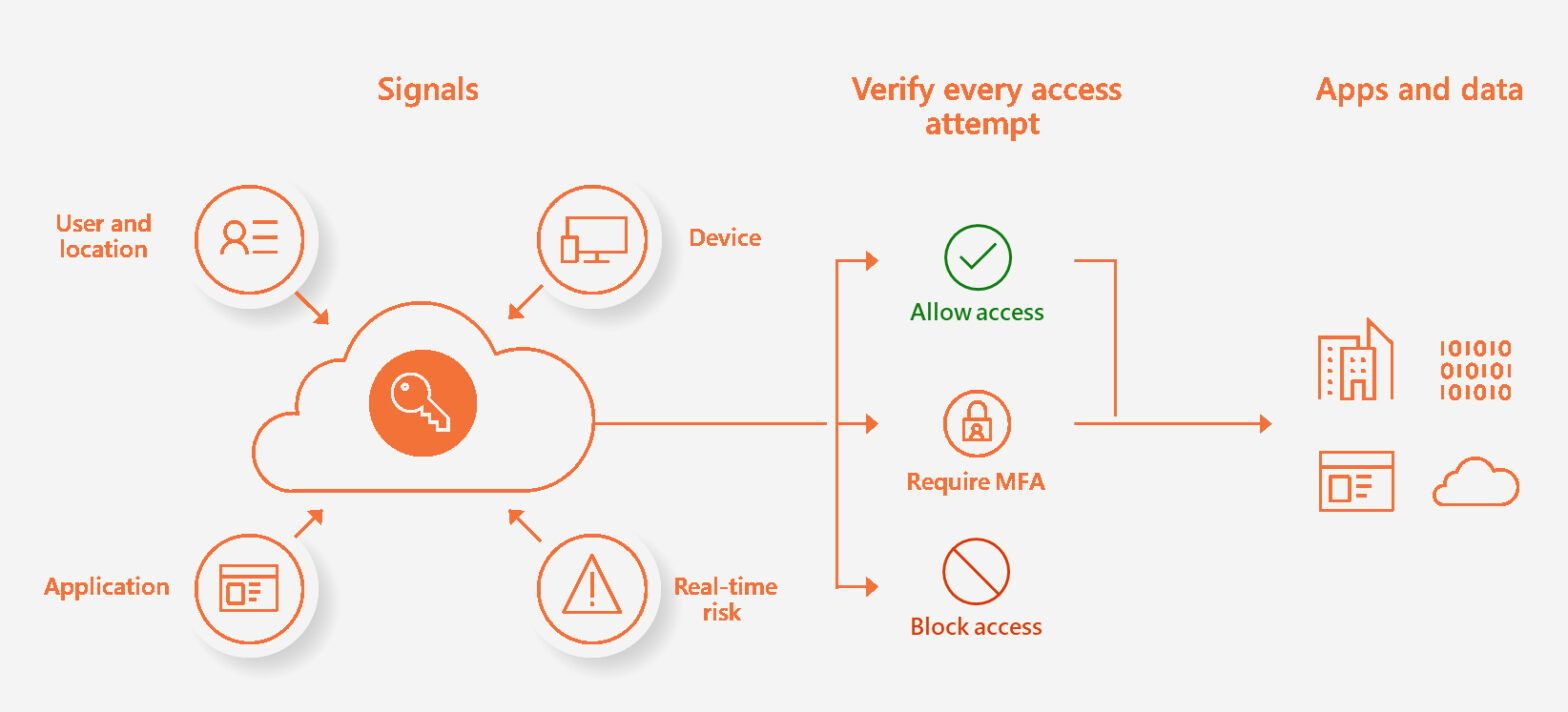 Australia | The Ultimate Guide to Zero Trust