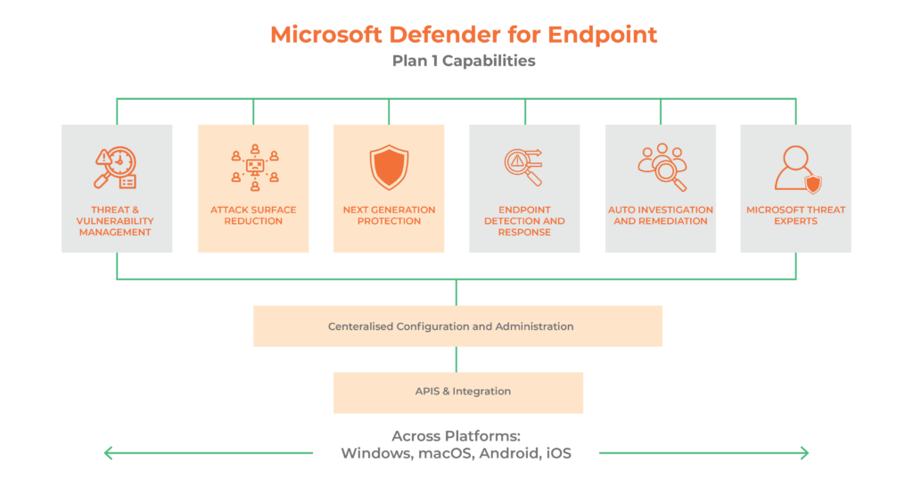 Complete Guide to Microsoft Defender for Endpoint eBook Australia