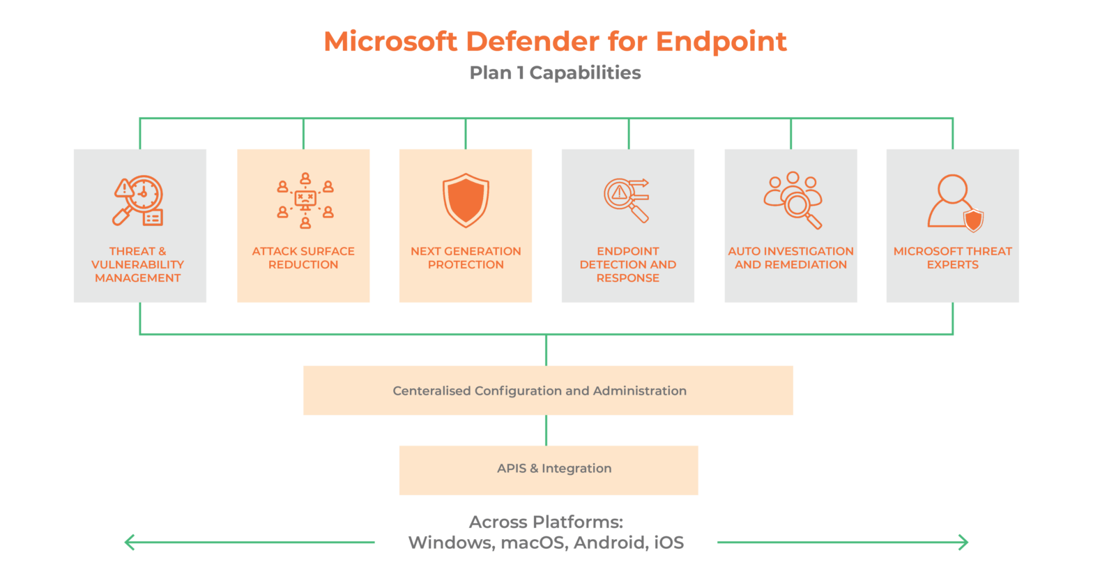 Endpoint Strructure Complete Guide to Microsoft Defender for Endpoint eBook - Australia