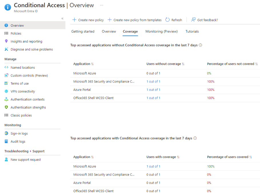 Australia | Azure Conditional Access: Finding and Addressing Gaps in your Policy