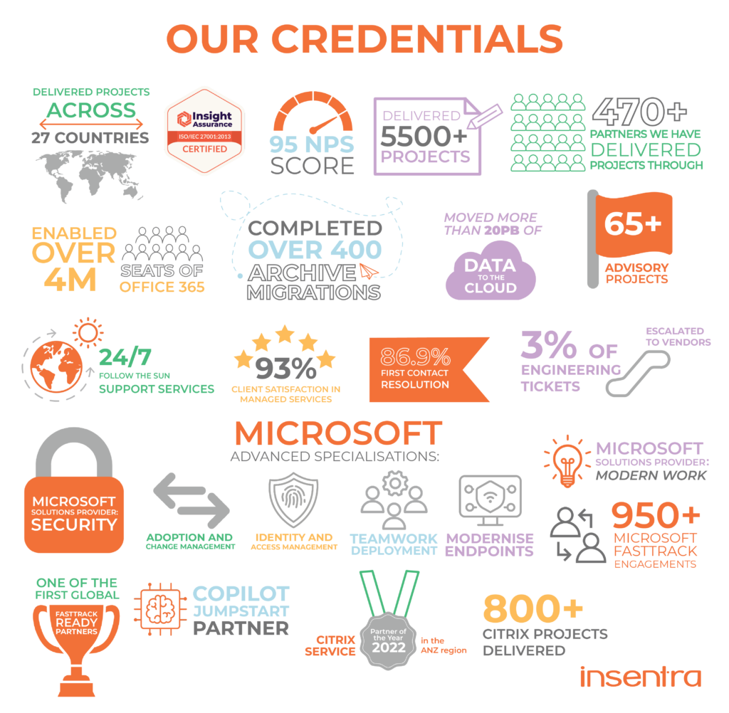 Our Credentials ANZ UK D0424 Australia|Our Credentials
