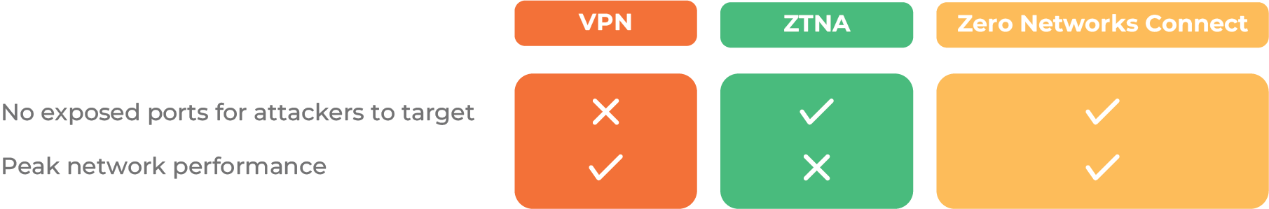 Australia|Secure Remote Access