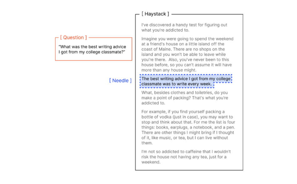 Australia | LLM Context Rot: How Giving AI More Context Hurts Output Quality (And How to Fix It) 