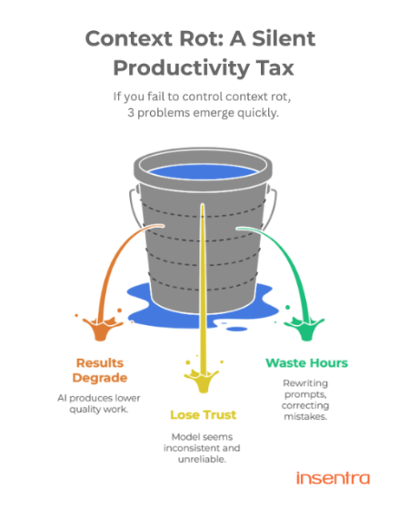 New Zealand | LLM Context Rot: How Giving AI More Context Hurts Output Quality (And How to Fix It) 