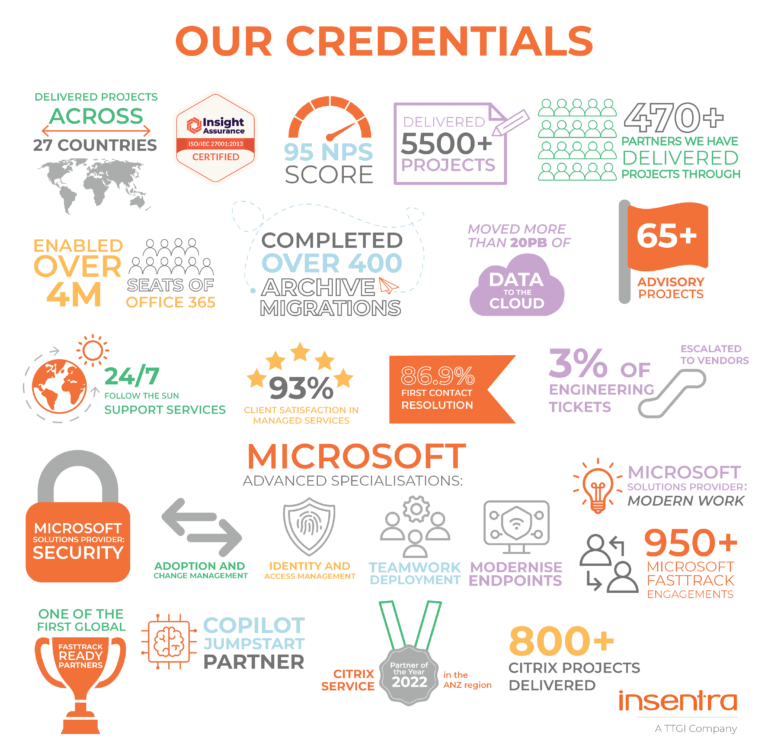 Insentra Credentials