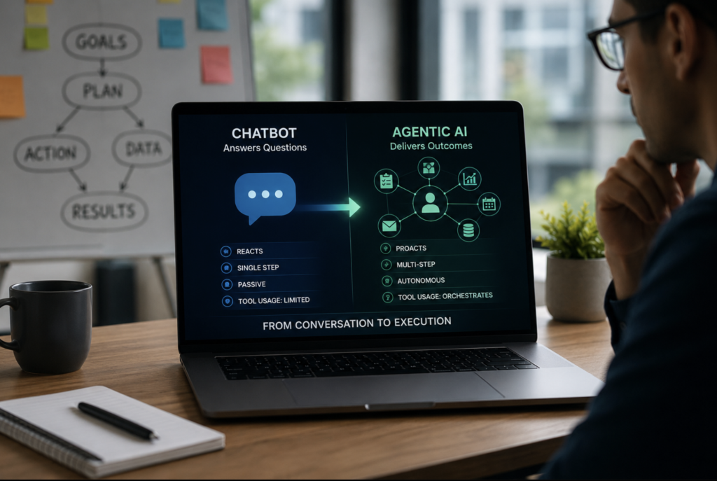 Beyond the Chatbot Why Agentic AI Is a Category Shift Not a Feature Update