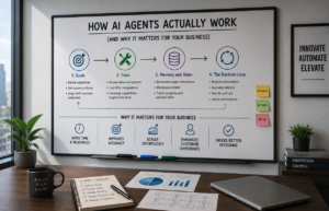 How AI Agents Actually Work Australia | How AI Agents Actually Work and Why It Matters for Your Business