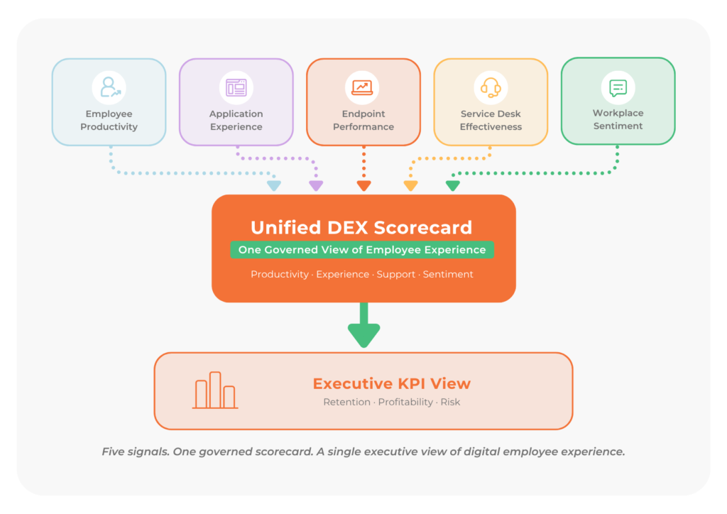 Unified DEX Scorecard Unified DEX Scorecard
