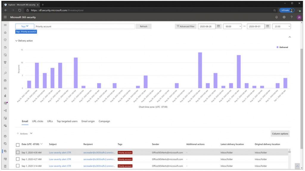 United Kingdom | Microsoft Priority Accounts