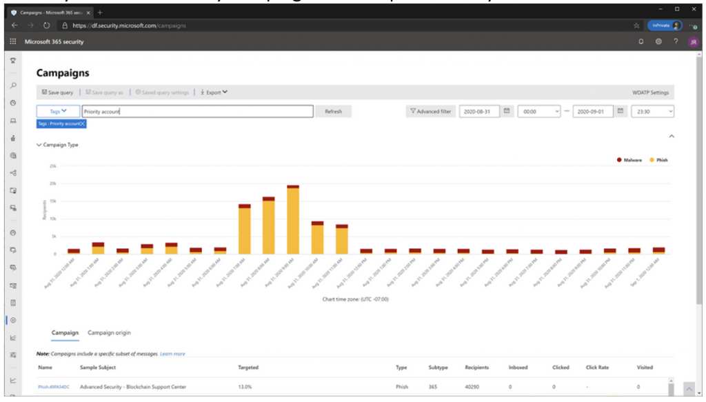 United Kingdom | Microsoft Priority Accounts