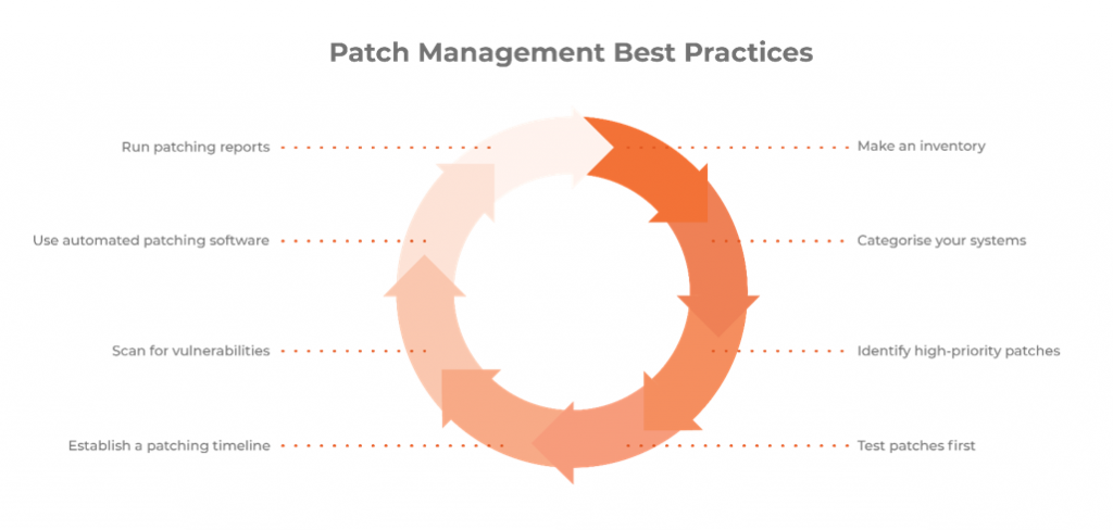 United Kingdom | Patch Management – The Never-Ending Battle in the War Against Cyber Threats!