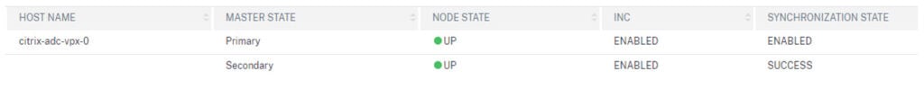 United Kingdom | Deploying Citrix ADCs in Microsoft Azure – ADC HA Availability Set