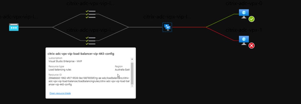 United Kingdom | Deploying Citrix ADCs in Microsoft Azure – ADC HA Availability Set