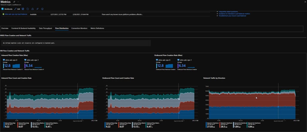 james_kinden_blog_12062021_img_18.jpg United Kingdom | Deploying Citrix ADCs in Microsoft Azure – ADC HA Availability Set
