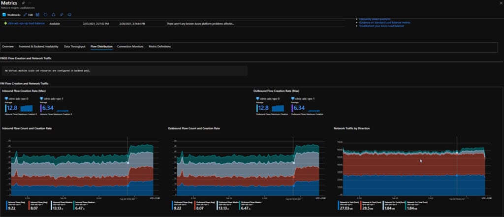 United Kingdom | Deploying Citrix ADCs in Microsoft Azure – ADC HA Availability Set