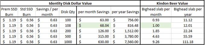 United Kingdom | Enhancing Citrix MCS and Microsoft Azure – Part 1: Identity Disk Cost Optimisation