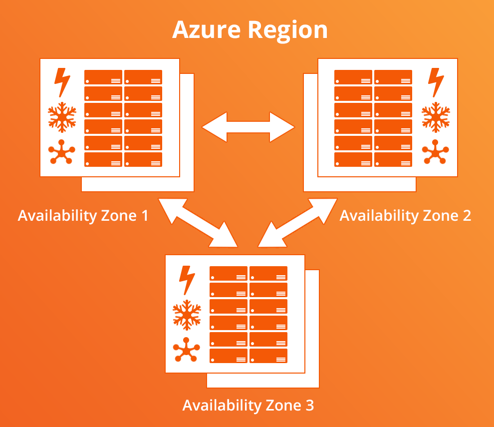 United Kingdom | Azure Load Balancer Breaks the Internet