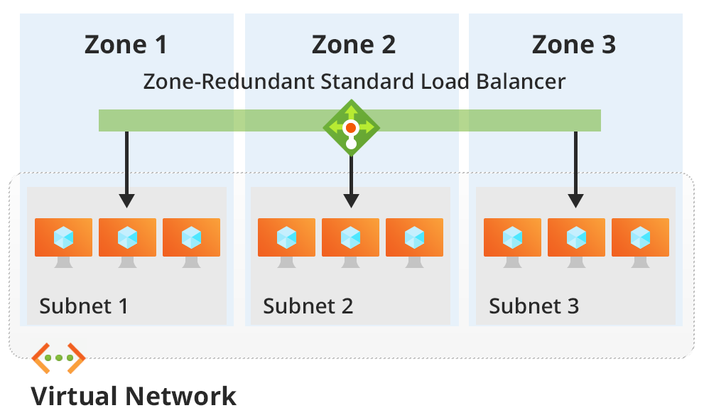 United Kingdom | Azure Load Balancer Breaks the Internet