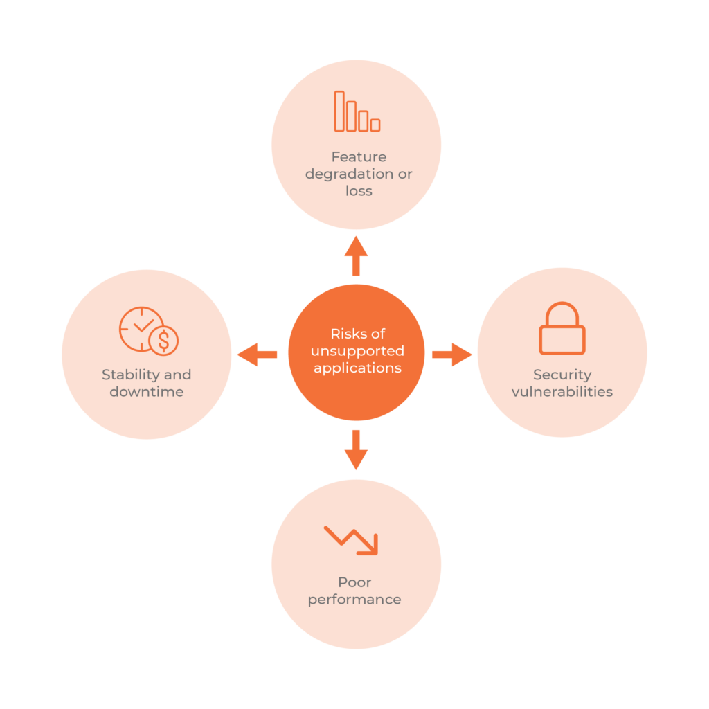 Diagram-Cirtix-01-01_v2 United Kingdom | Citrix 7.15 LTSR EOL Schedule – The dates you must know