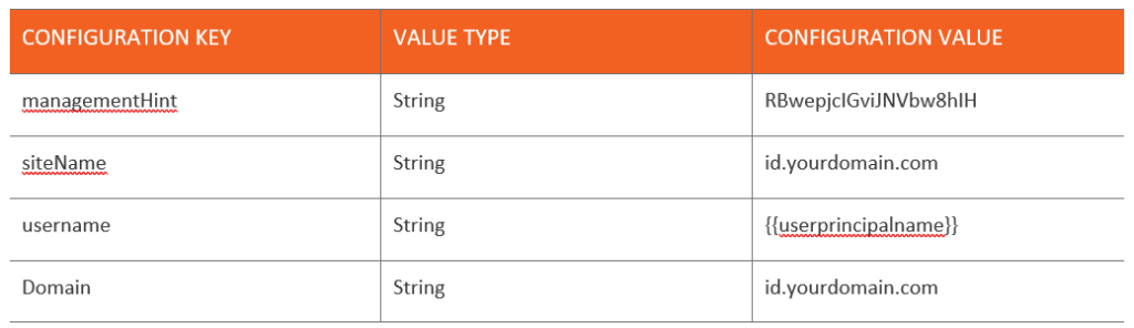 United Kingdom | How to Enable Okta Device Trust within Microsoft Intune