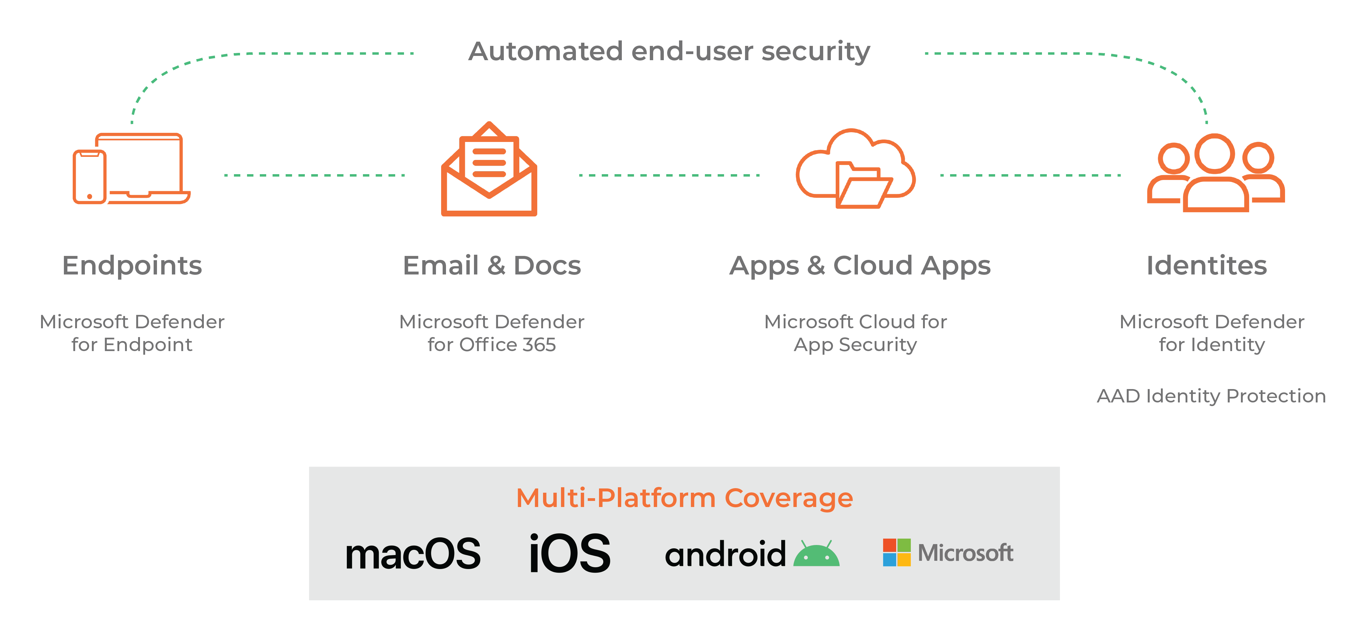 United Kingdom | The Complete Guide to Microsoft Defender for Endpoint