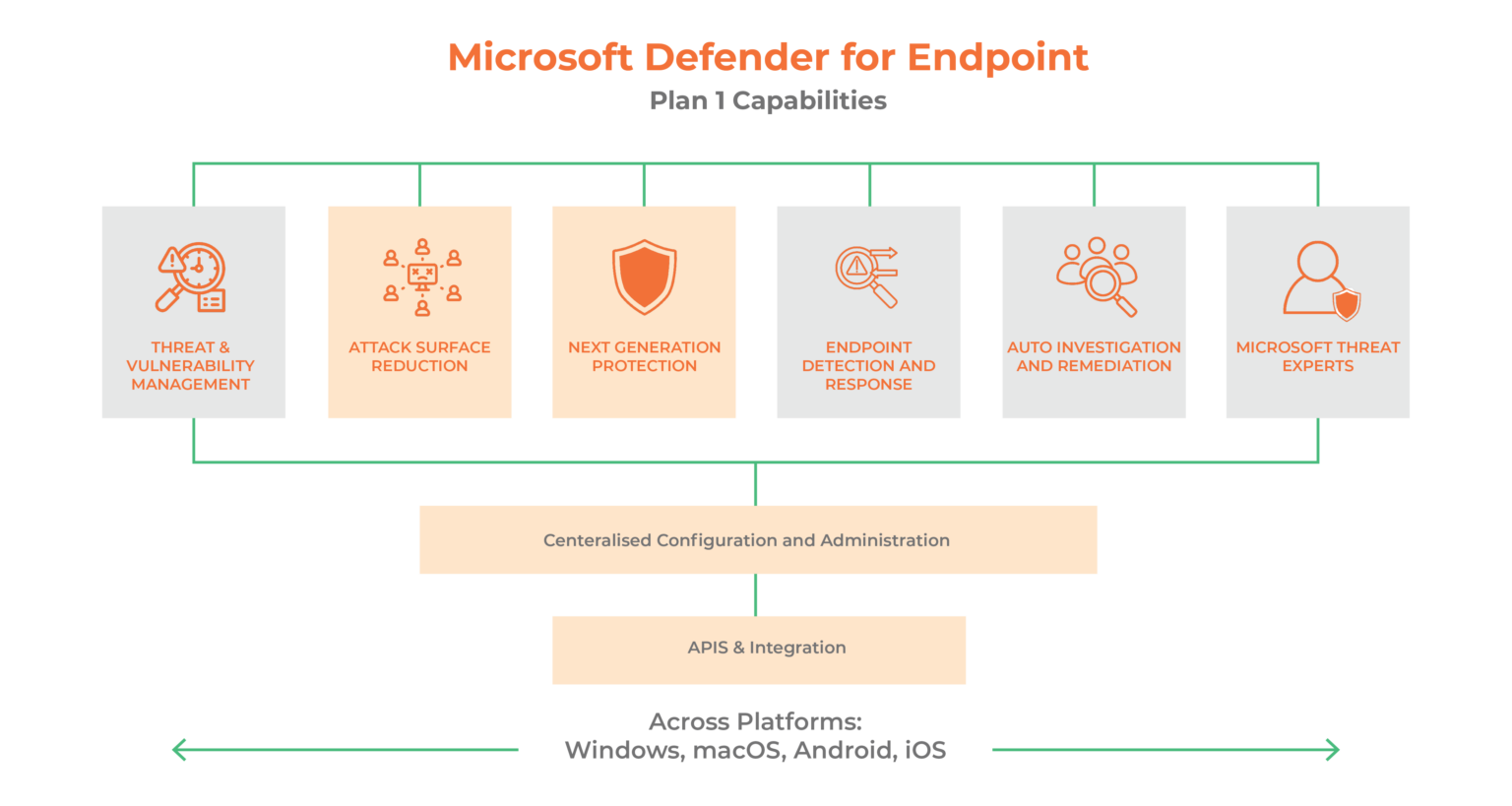 The Complete Guide to Microsoft Defender for Endpoint eBook United