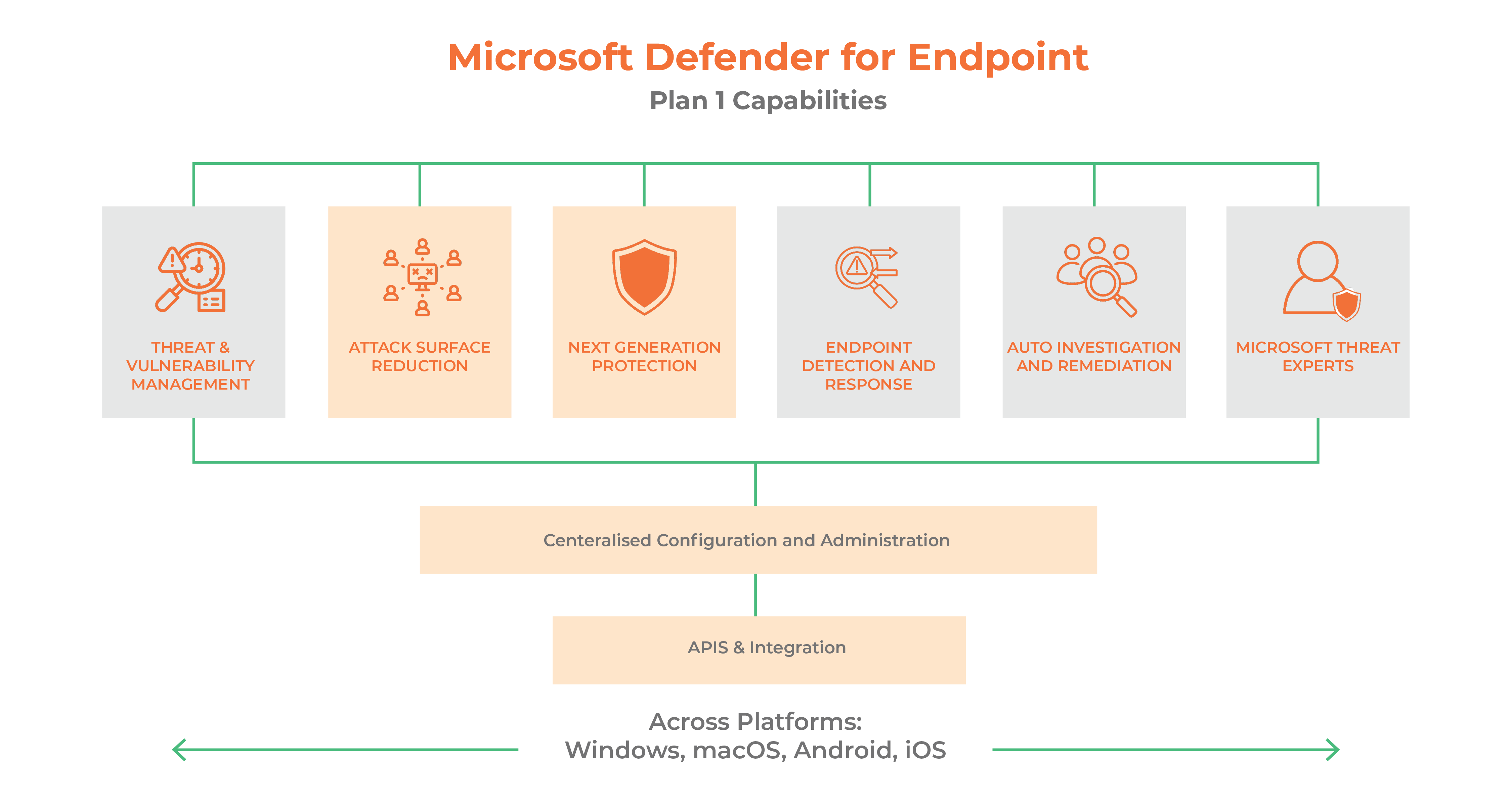 United Kingdom | The Complete Guide to Microsoft Defender for Endpoint