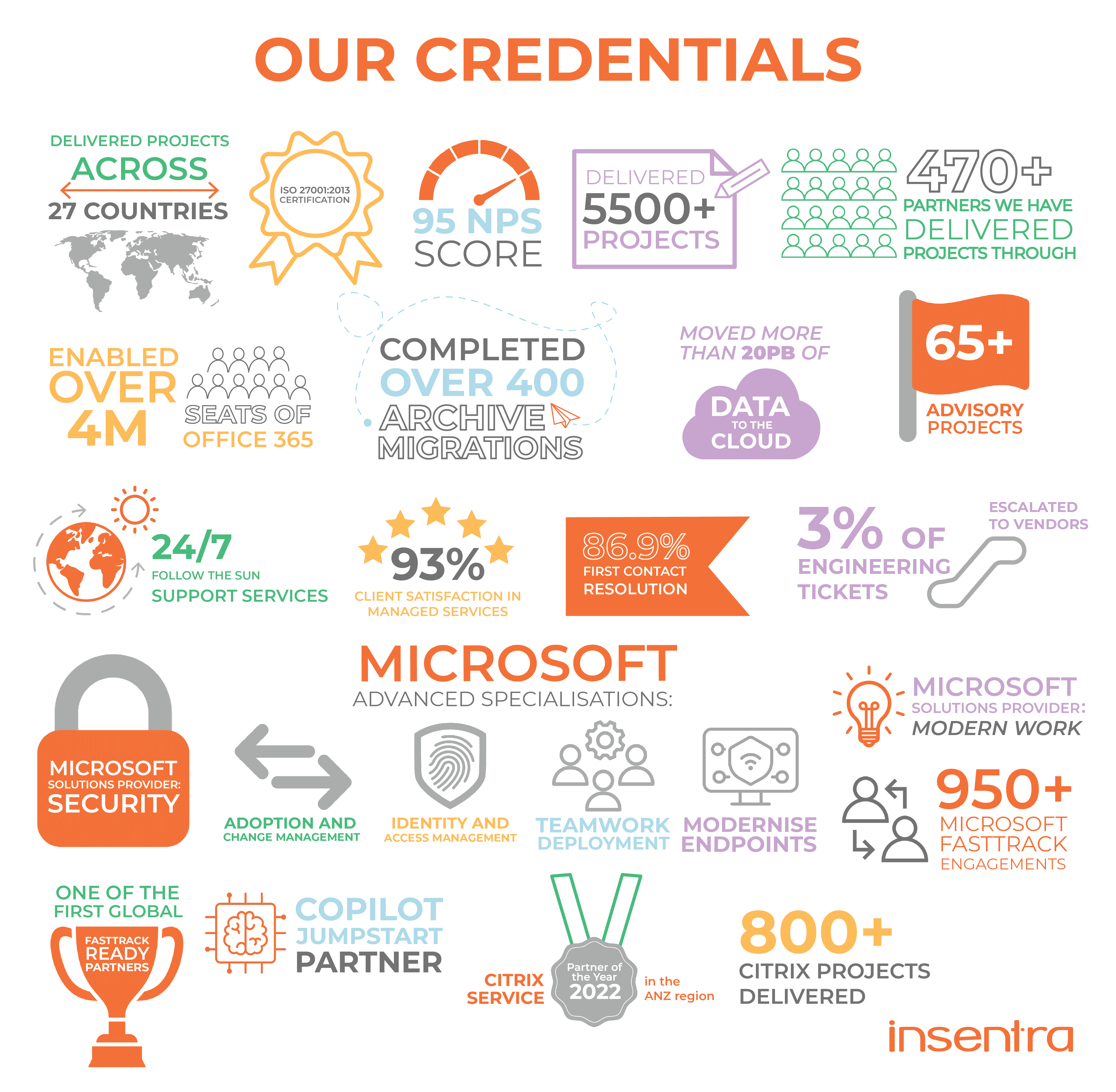 credentials-anz-uk United Kingdom|Bytes
