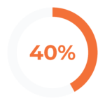 United Kingdom|Microsoft Copilot Readiness Assessment