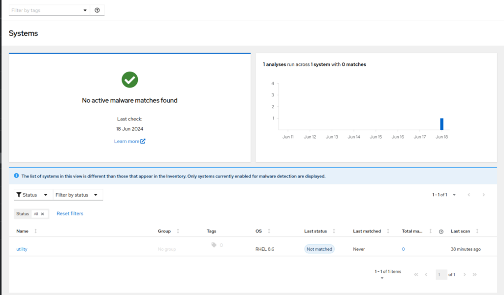 image-6.png United Kingdom | Red Hat Insights Malware Detection: Your Company’s Fierce Protector